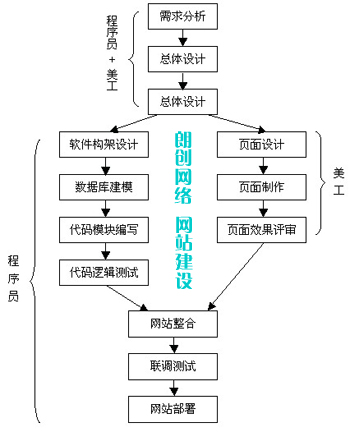 修改網(wǎng)站標(biāo)題的佳時機及注意事項