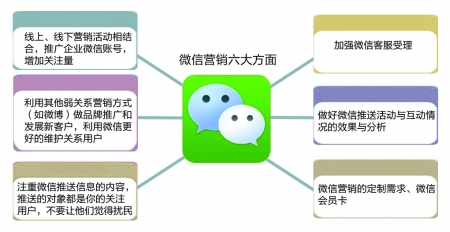 電子商務(wù)微信營銷案例小米手機(jī):百萬粉絲如何打造