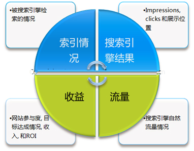 從seo專業(yè)角度分析競爭對手網(wǎng)站數(shù)據(jù)