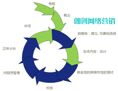 現(xiàn)階段電子郵件營銷應(yīng)該這樣玩