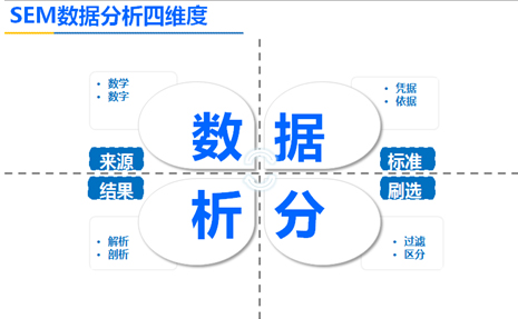 SEM營銷的轉(zhuǎn)化率,競價推廣的精準度