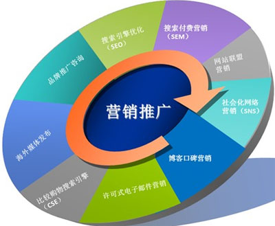 論壇營(yíng)銷(xiāo)技巧 論壇營(yíng)銷(xiāo)推廣