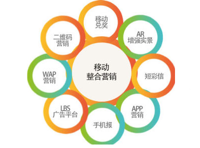 移動(dòng)營(yíng)銷怎么做，移動(dòng)互聯(lián)網(wǎng)營(yíng)銷,移動(dòng)營(yíng)銷的趨勢(shì)