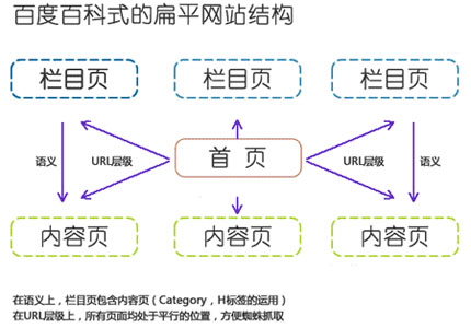 網(wǎng)站文章頁(yè)結(jié)構(gòu)優(yōu)化,網(wǎng)站內(nèi)容優(yōu)化技巧,文章編輯注意事項(xiàng)