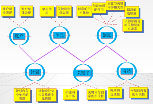 百度競價(jià)推廣,百度付費(fèi)推廣