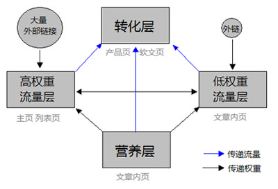 如何提高網(wǎng)站流量,網(wǎng)站流量提升,長(zhǎng)尾關(guān)鍵詞優(yōu)化