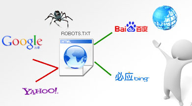 百度蜘蛛抓取,網(wǎng)站用戶體驗,網(wǎng)站優(yōu)化體驗