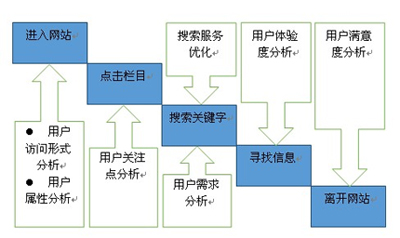 網(wǎng)站跳出率,網(wǎng)站用戶(hù)體驗(yàn),網(wǎng)站瀏覽時(shí)間