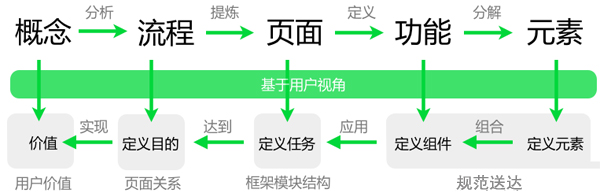 網(wǎng)站體驗設計