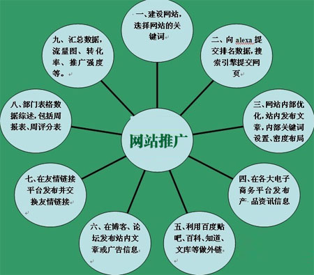 企業(yè)站seo優(yōu)化,網站SEO優(yōu)化,企業(yè)網站優(yōu)化