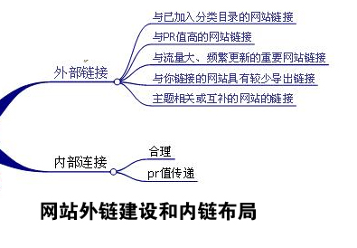 網(wǎng)站外鏈建設(shè),網(wǎng)站外鏈怎么做,增加網(wǎng)站外鏈