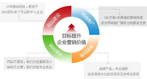 企業(yè)網站建設,企業(yè)網站設計,公司網站建設