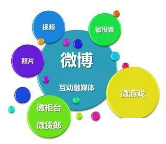 企業(yè)微博營(yíng)銷(xiāo),企業(yè)微博營(yíng)銷(xiāo)技巧,企業(yè)微博營(yíng)銷(xiāo)方案