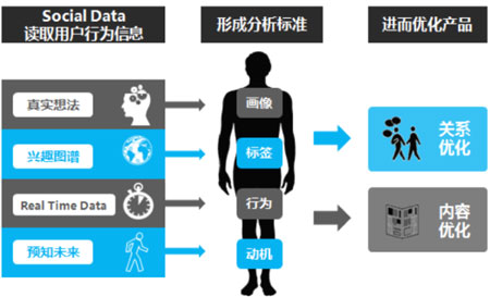 微博忠實粉絲,微博精準用戶,微博數(shù)據分析