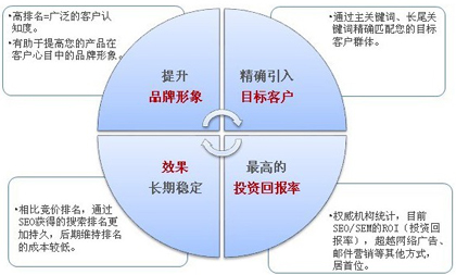 2015年SEO優(yōu)化,網站SEO優(yōu)化,SEO優(yōu)化新技術