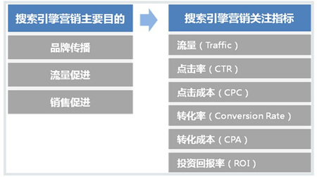 企業(yè)百度競價推廣,競價推廣,百度點擊付費推廣